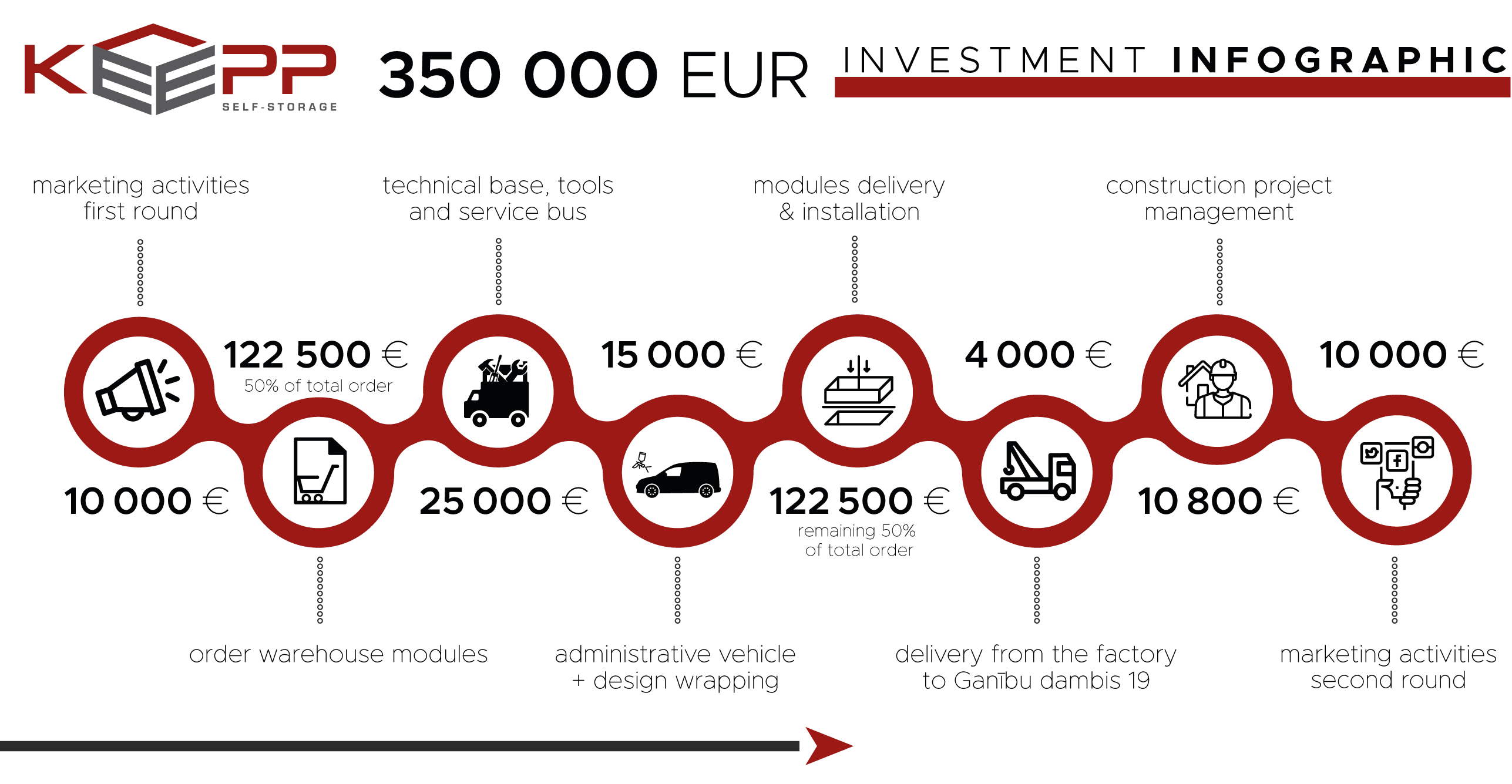 350k Investīciju attīstības plāns